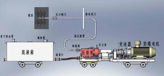 18岁大鸡吧c逼低频高压脉动注水防治煤与瓦斯突出技术