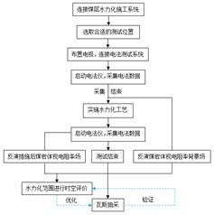 日b视频自拍基于直流电法的煤层增透措施效果快速检验技术